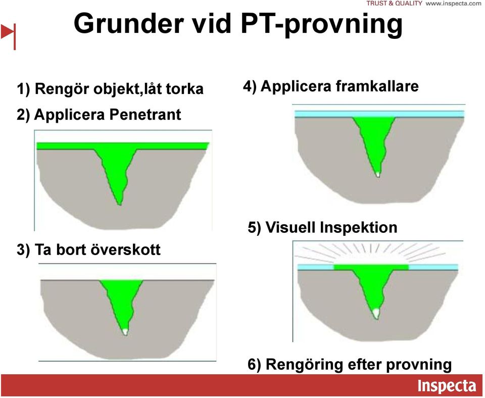 2) Applicera Penetrant 3) Ta bort