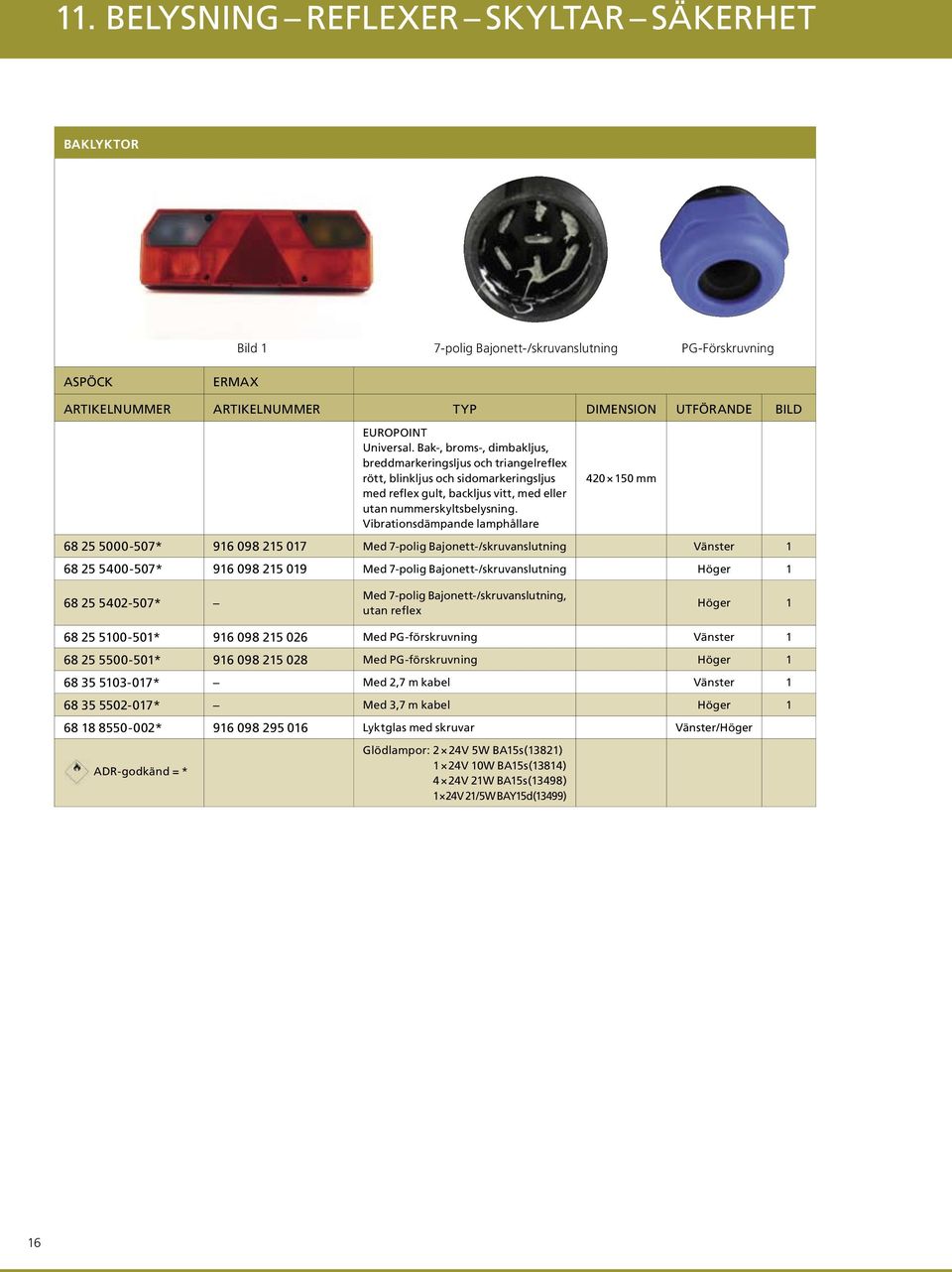 Vibrationsdämpande lamphållare 420 150 mm 68 25 5000-507* 916 098 215 017 Med 7-polig Bajonett-/skruvanslutning Vänster 1 68 25 5400-507* 916 098 215 019 Med 7-polig Bajonett-/skruvanslutning Höger 1