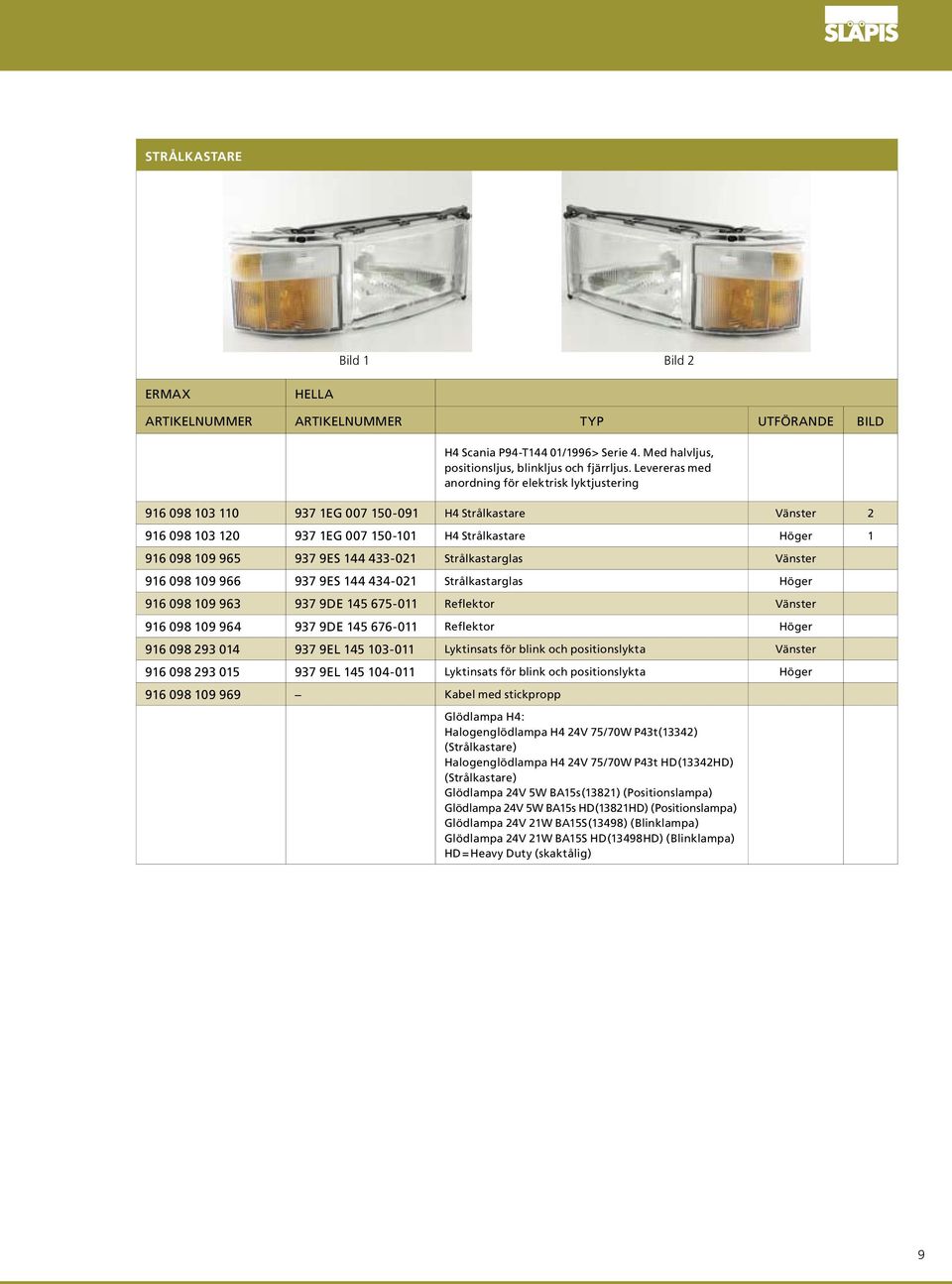 144 433-021 Strålkastarglas Vänster 916 098 109 966 937 9ES 144 434-021 Strålkastarglas Höger 916 098 109 963 937 9DE 145 675-011 Reflektor Vänster 916 098 109 964 937 9DE 145 676-011 Reflektor Höger