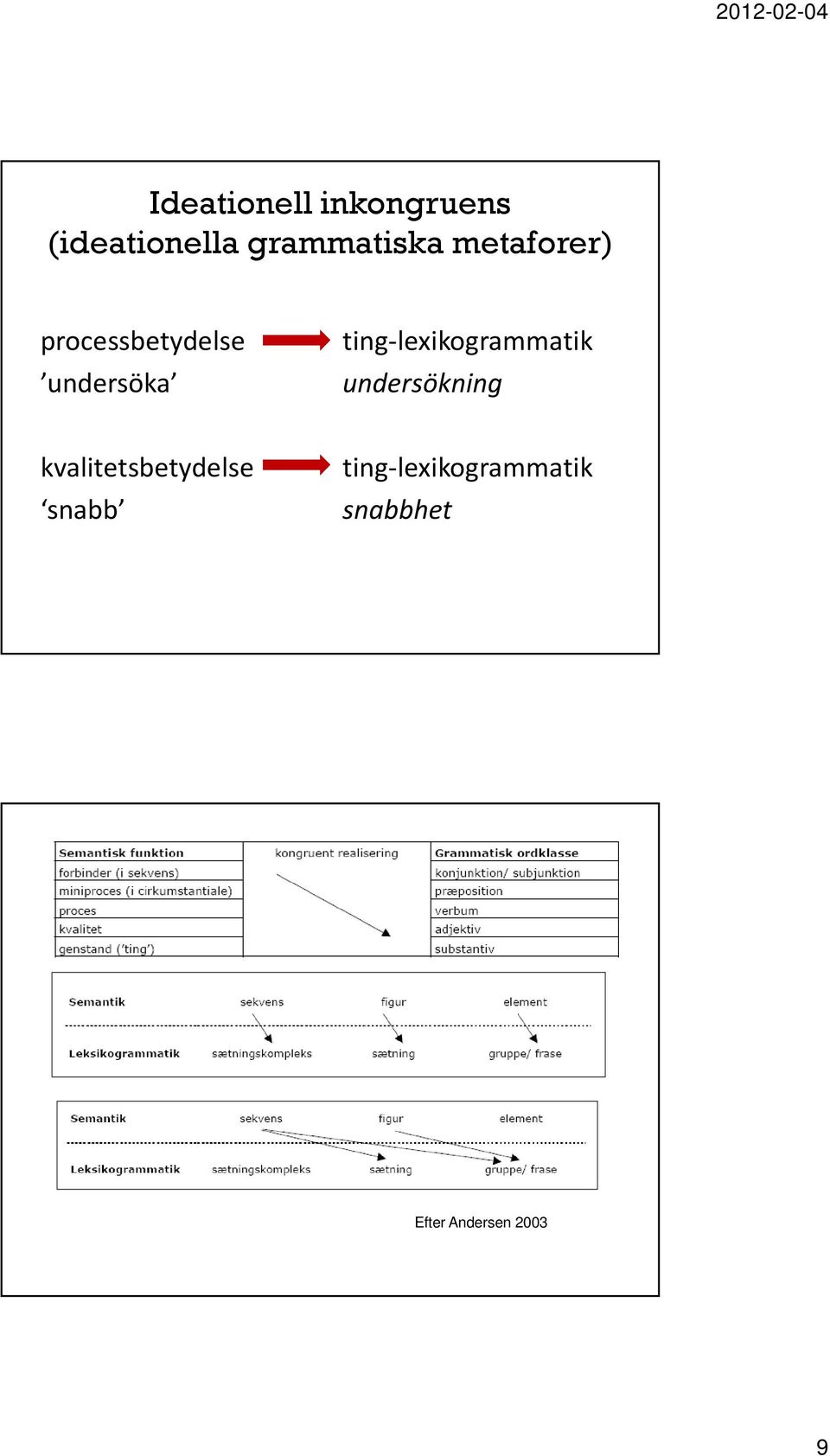 ting-lexikogrammatik undersökning