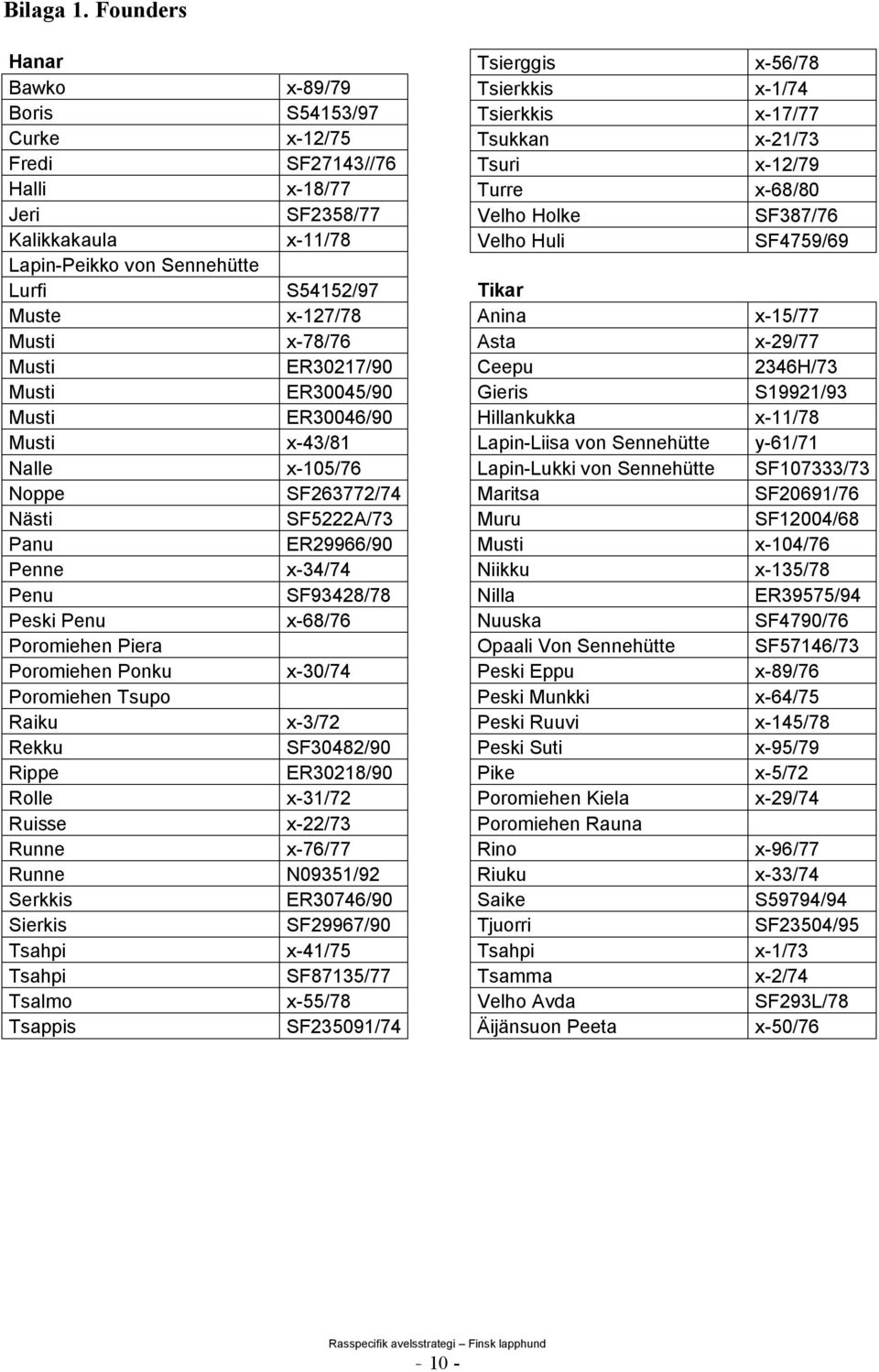 Musti ER30217/90 Musti ER30045/90 Musti ER30046/90 Musti x-43/81 Nalle x-105/76 Noppe SF263772/74 Nästi SF5222A/73 Panu ER29966/90 Penne x-34/74 Penu SF93428/78 Peski Penu x-68/76 Poromiehen Piera