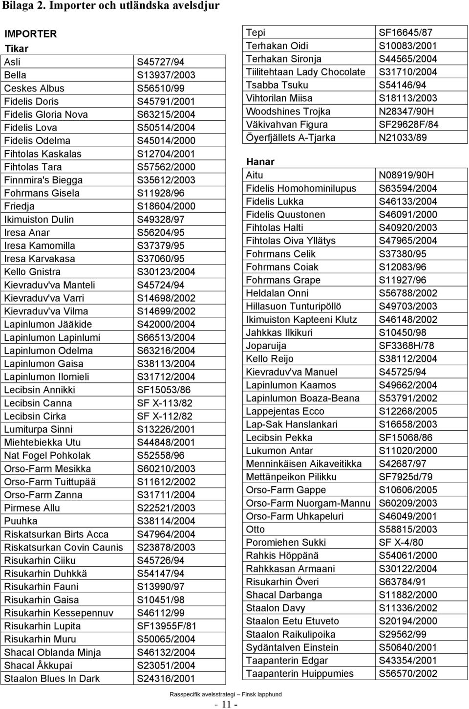 Odelma S45014/2000 Fihtolas Kaskalas S12704/2001 Fihtolas Tara S57562/2000 Finnmira's Biegga S35612/2003 Fohrmans Gisela S11928/96 Friedja S18604/2000 Ikimuiston Dulin S49328/97 Iresa Anar S56204/95