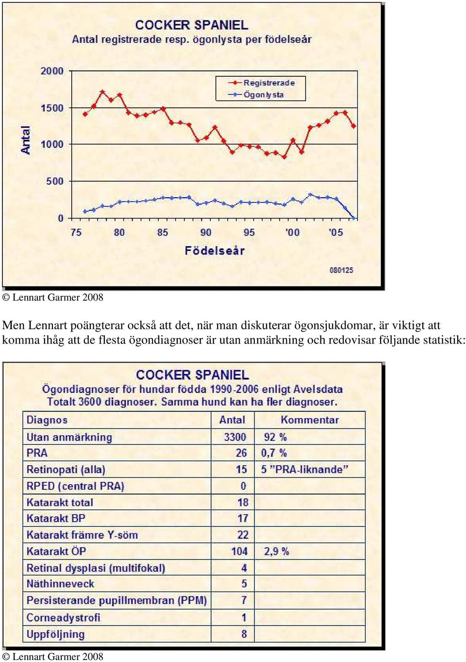 komma ihåg att de flesta ögondiagnoser är utan