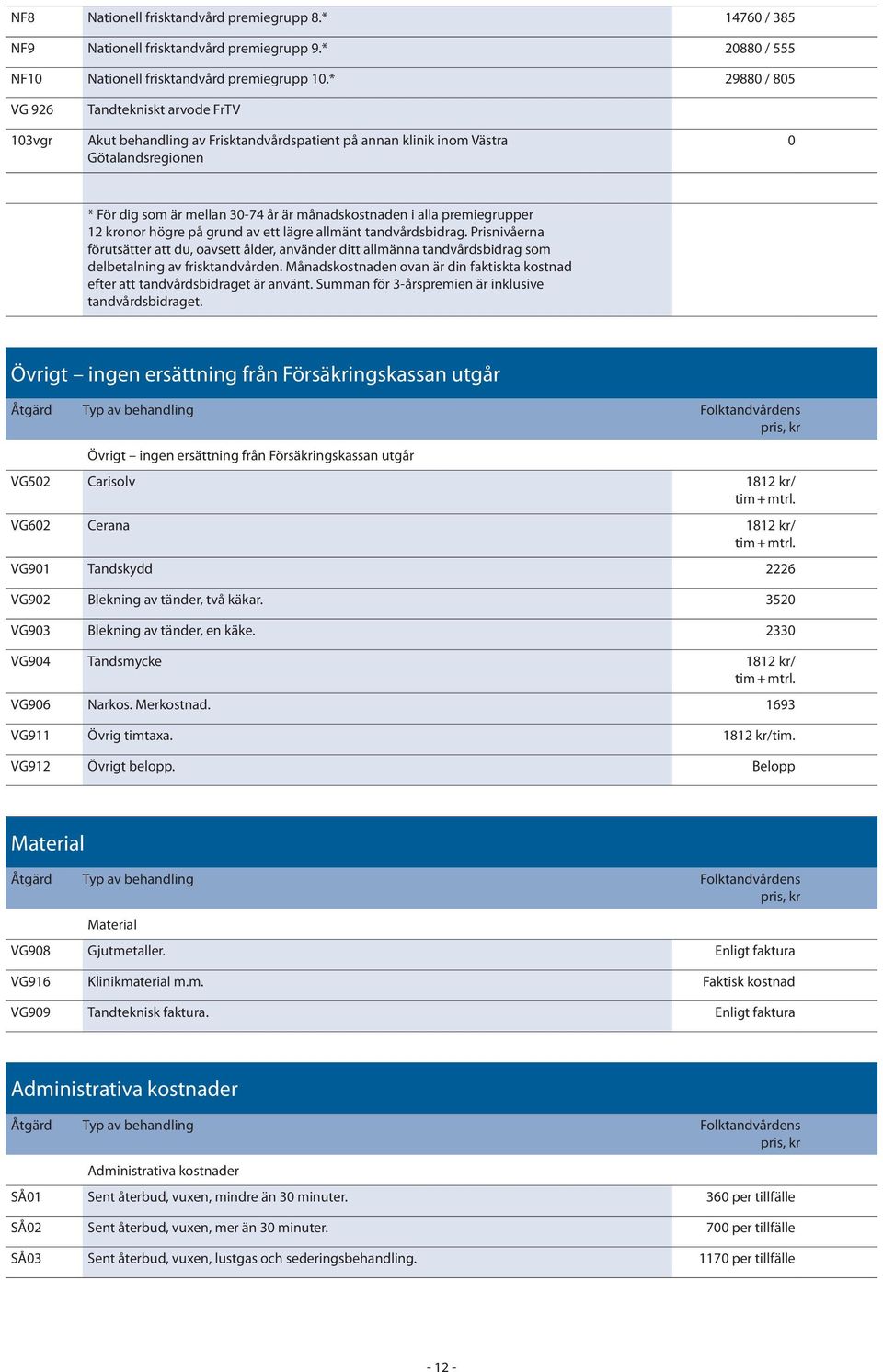 alla premiegrupper 12 kronor högre på grund av ett lägre allmänt tandvårdsbidrag.