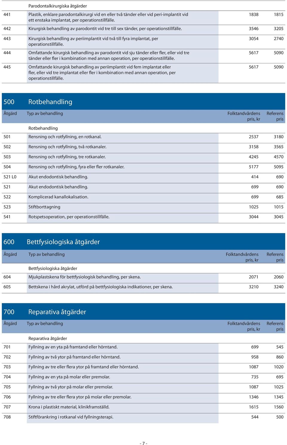 3546 3205 443 Kirurgisk behandling av periimplantit vid två till fyra implantat, per operationstillfälle.