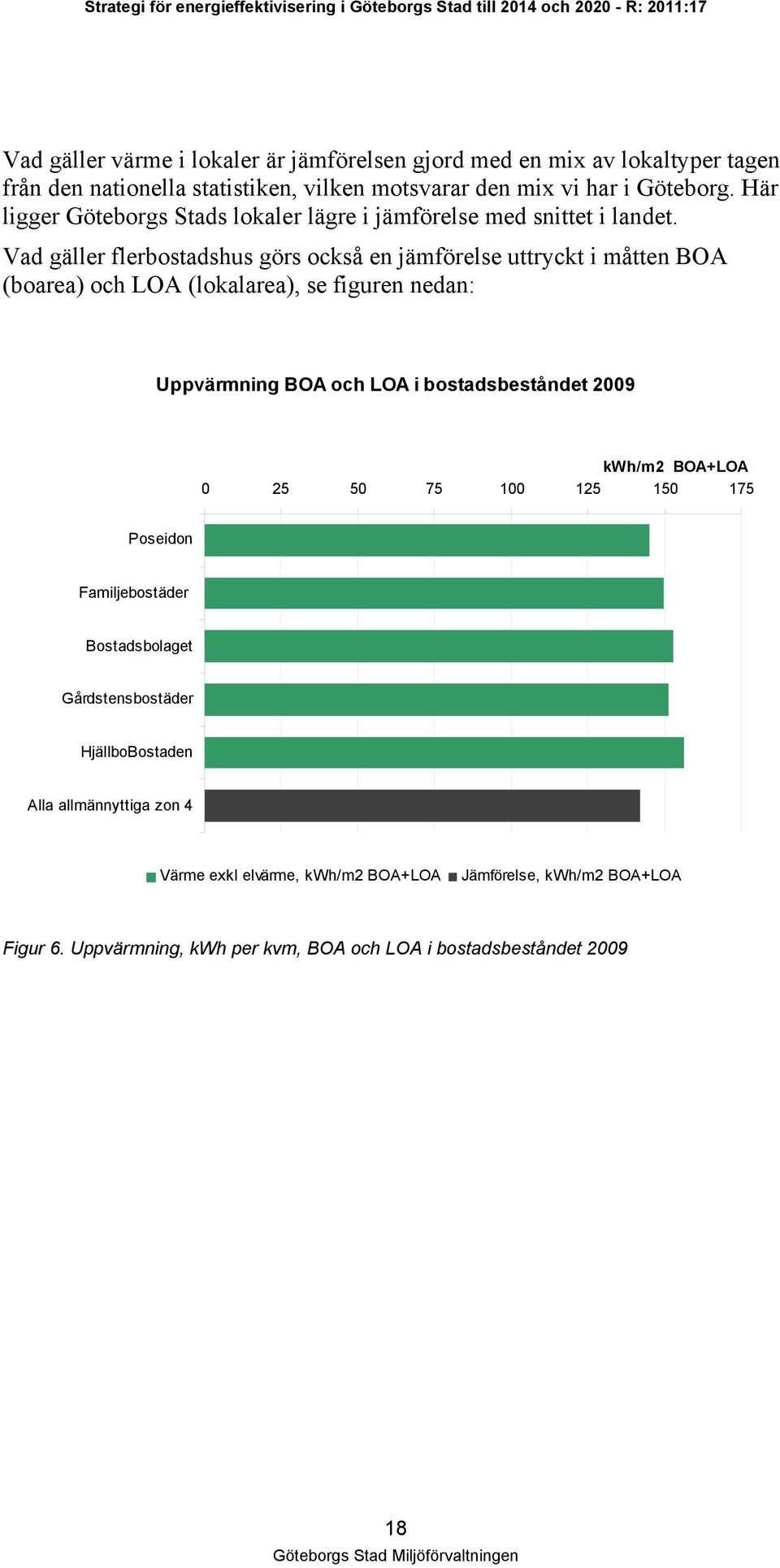 Vad gäller flerbostadshus görs också en jämförelse uttryckt i måtten BOA (boarea) och LOA (lokalarea), se figuren nedan: Uppvärmning BOA och LOA i bostadsbeståndet 2009