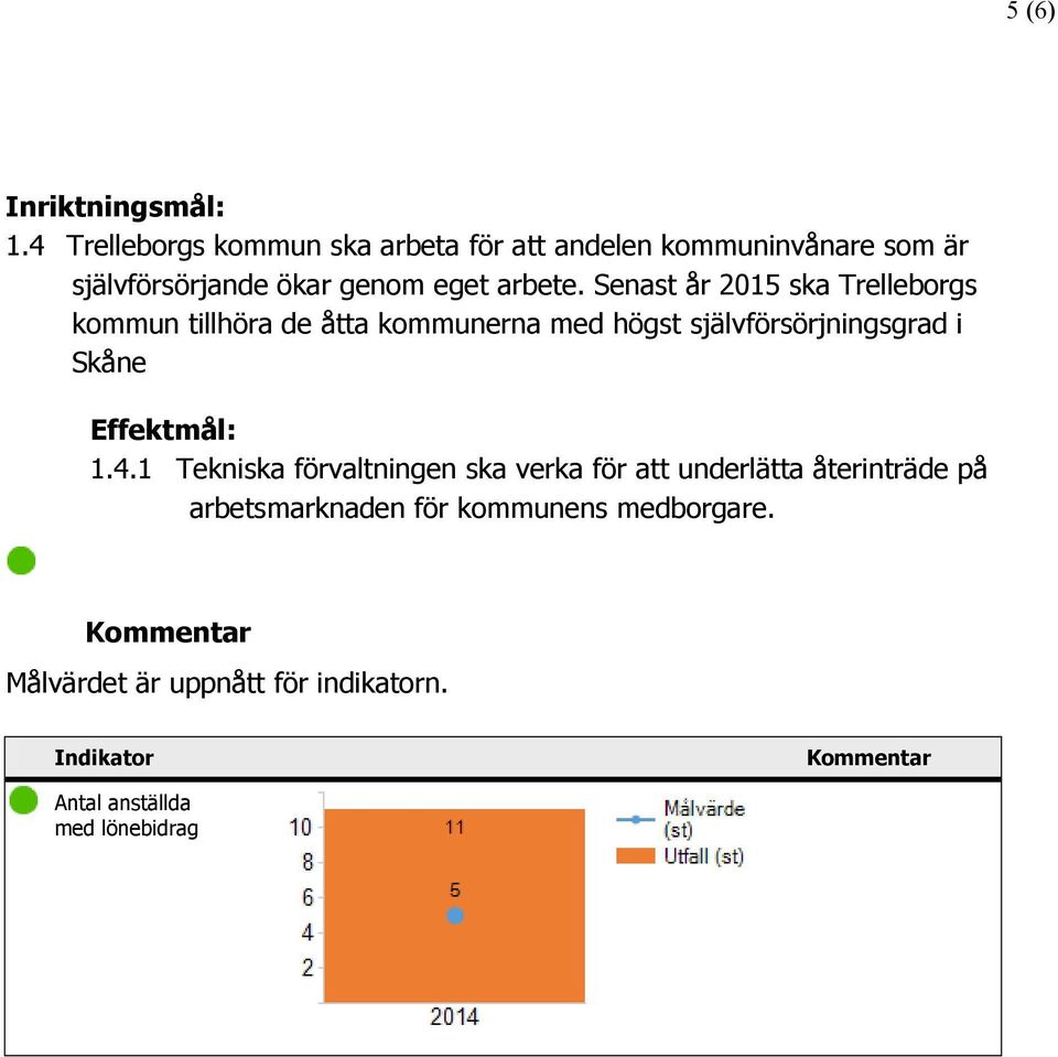 Senast år 2015 ska Trelleborgs kommun tillhöra de åtta kommunerna med högst självförsörjningsgrad i Skåne