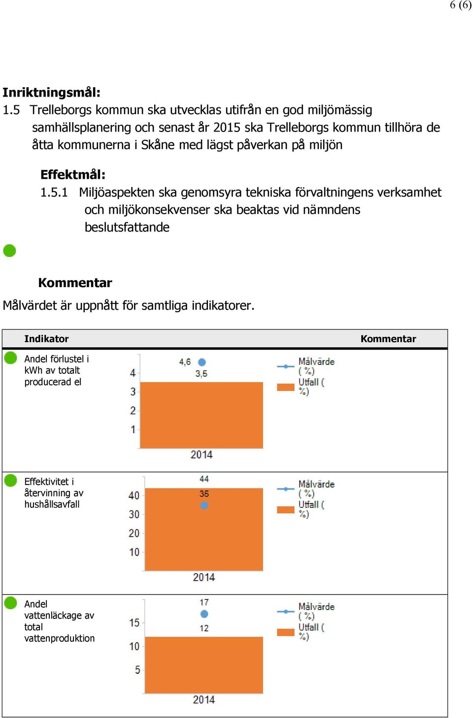 kommunerna i Skåne med lägst påverkan på miljön Effektmål: 1.5.