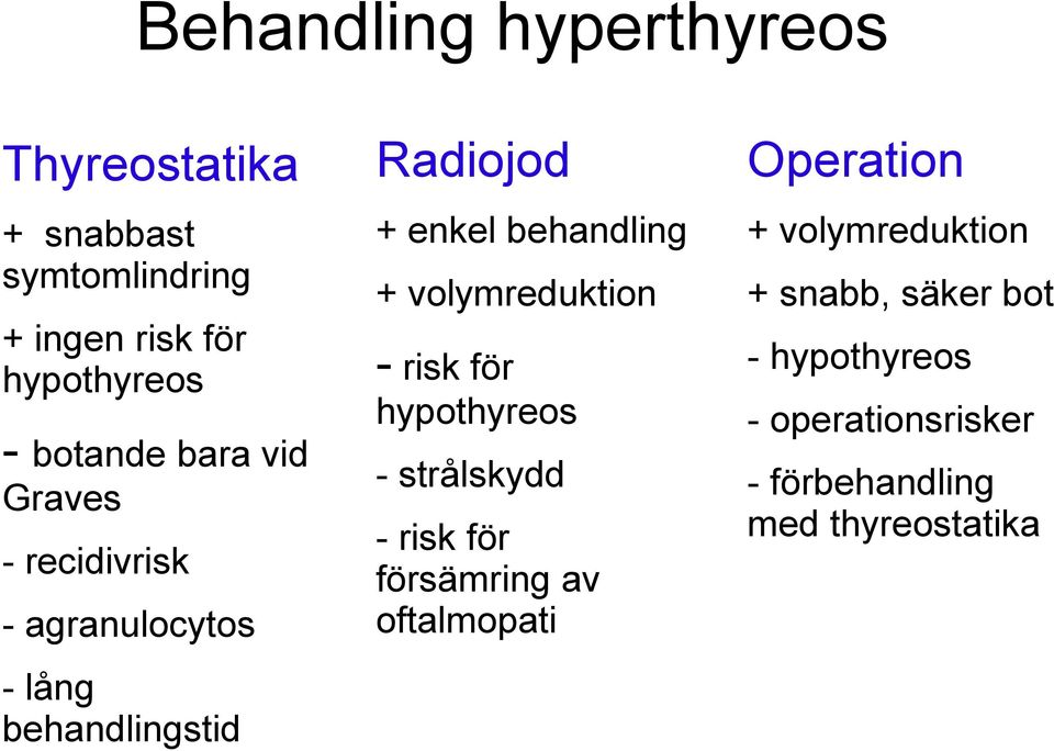 behandling + volymreduktion - risk för hypothyreos - strålskydd - risk för försämring av oftalmopati