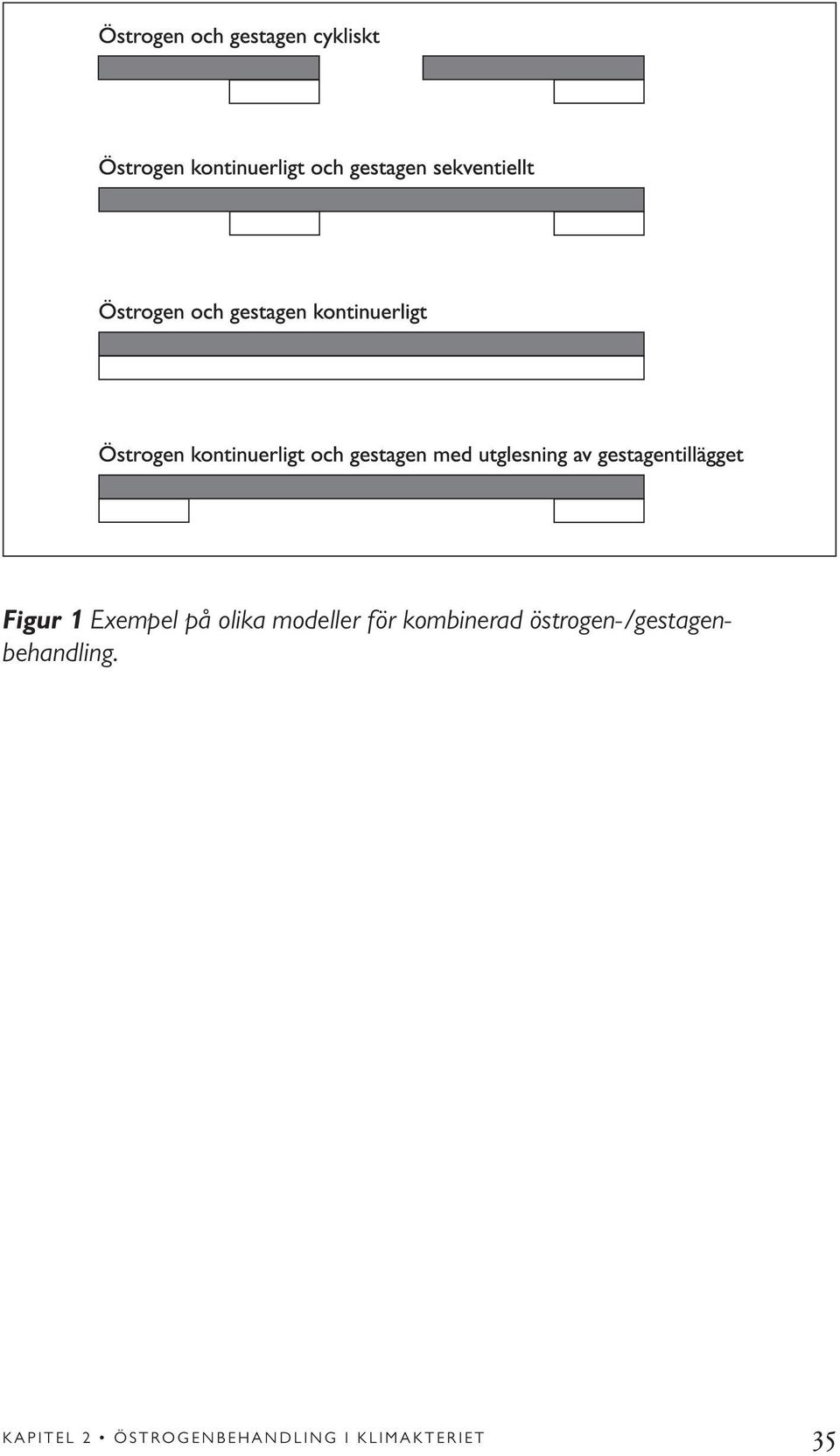 östrogen-/gestagenbehandling.