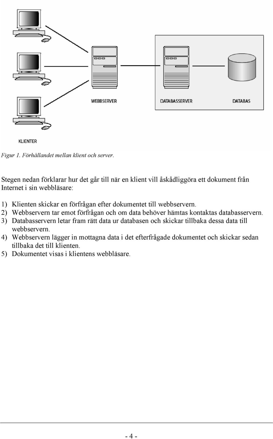 förfrågan efter dokumentet till webbservern. 2) Webbservern tar emot förfrågan och om data behöver hämtas kontaktas databasservern.