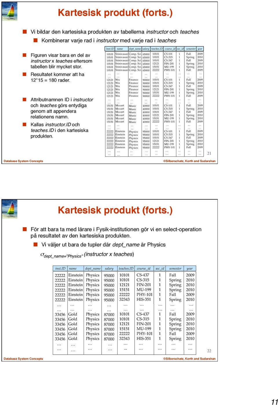 Resultatet kommer att ha 12*15 = 180 rader. Attributnamnen ID i instructor och teaches görs entydiga genom att appendera relationens namn. Kallas instructor.id och teaches.