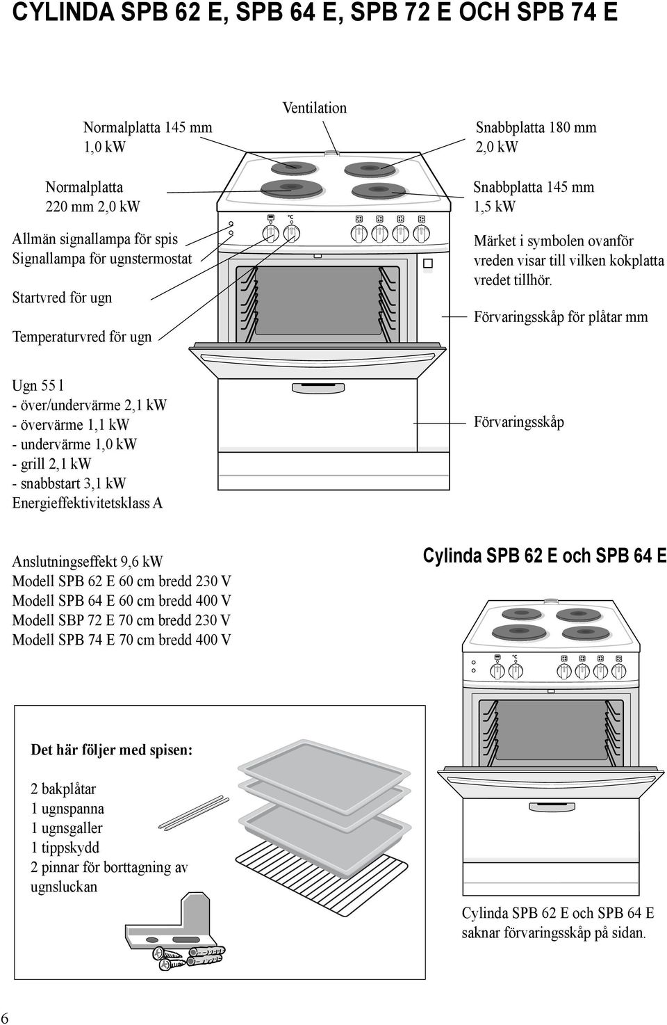 Förvaringsskåp för plåtar mm Ugn 55 l - över/undervärme 2,1 kw - övervärme 1,1 kw - undervärme 1,0 kw - grill 2,1 kw - snabbstart 3,1 kw Energieffektivitetsklass A Förvaringsskåp Anslutningseffekt