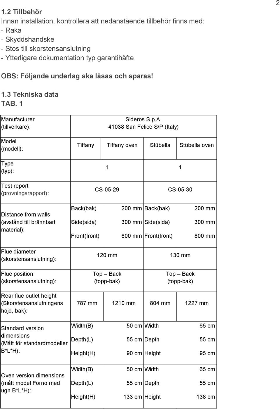 . 1 Manufacturer (tillverkare): Model (modell): Type (typ): Sideros S.p.A.