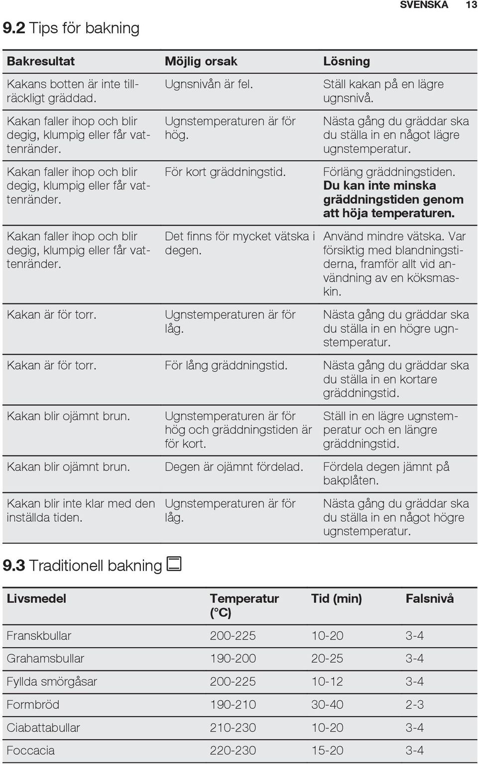 För kort gräddningstid. Det finns för mycket vätska i degen. Ugnstemperaturen är för låg. Ställ kakan på en lägre ugnsnivå. Nästa gång du gräddar ska du ställa in en något lägre ugnstemperatur.