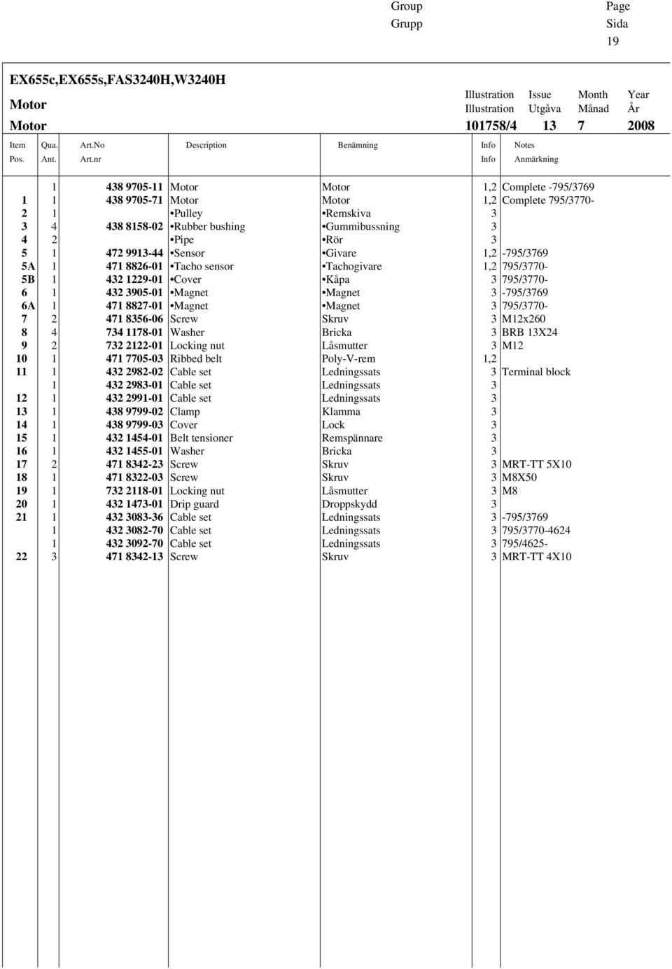 Motor Motor 1,2 Complete 795/3770-2 1 Pulley Remskiva 3 3 4 438 8158-02 Rubber bushing Gummibussning 3 4 2 Pipe Rör 3 5 1 472 9913-44 Sensor Givare 1,2-795/3769 5A 1 471 8826-01 Tacho sensor