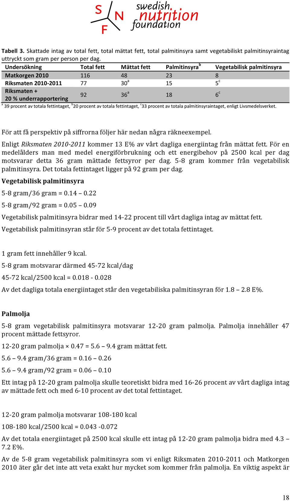 procent av totala fettintaget, b 20 procent av totala fettintaget, c 33 procent av totala palmitinsyraintaget, enligt Livsmedelsverket.