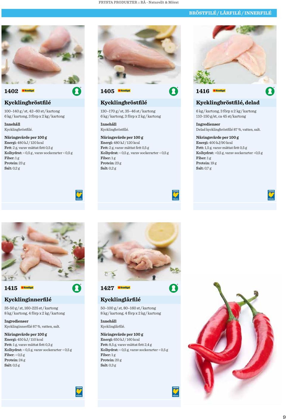 Energi: 480 kj / 120 kcal Fett: 2 g, varav mättat fett 0,5 g Kolhydrat: < 0,5 g, varav sockerarter < 0,5 g Protein: 23 g Salt: 0,2 g Kycklingbröstfilé 130 170 g / st, 35 46 st / kartong 6 kg /