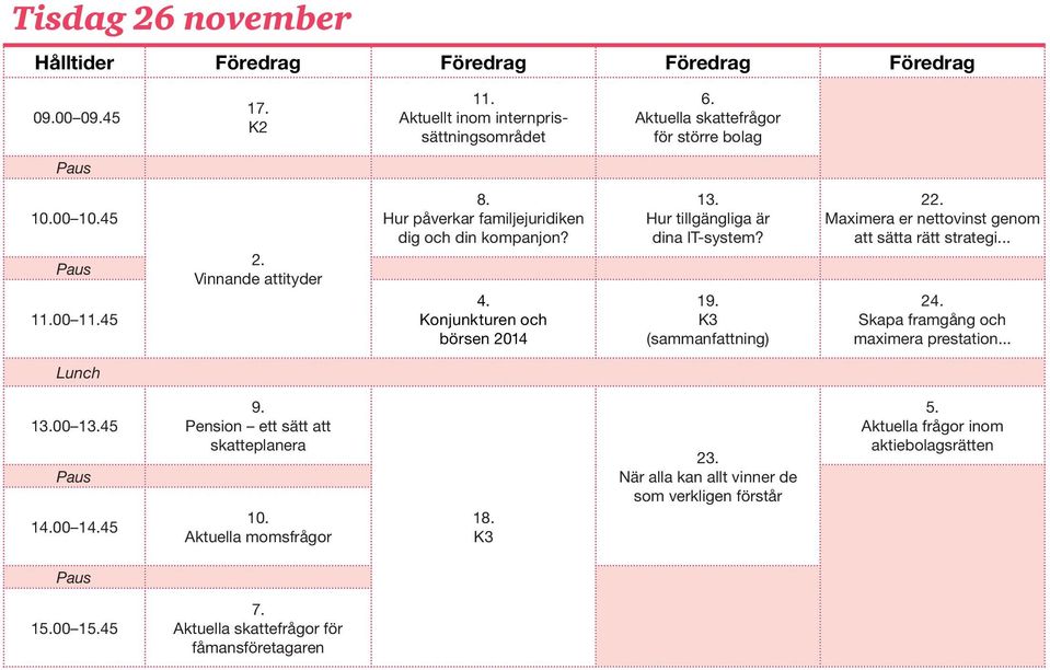 K3 (sammanfattning) 22. Maximera er nettovinst genom att sätta rätt strategi... 24. Skapa framgång och maximera prestation... Lunch 13.00 13.45 Paus 14.00 14.45 9.