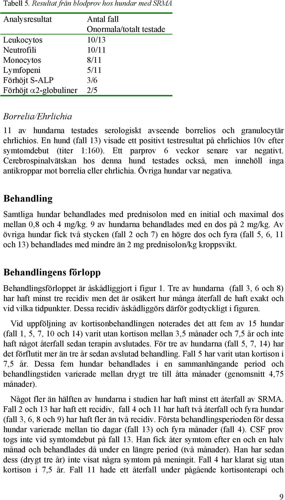 2/5 Borrelia/Ehrlichia 11 av hundarna testades serologiskt avseende borrelios och granulocytär ehrlichios.