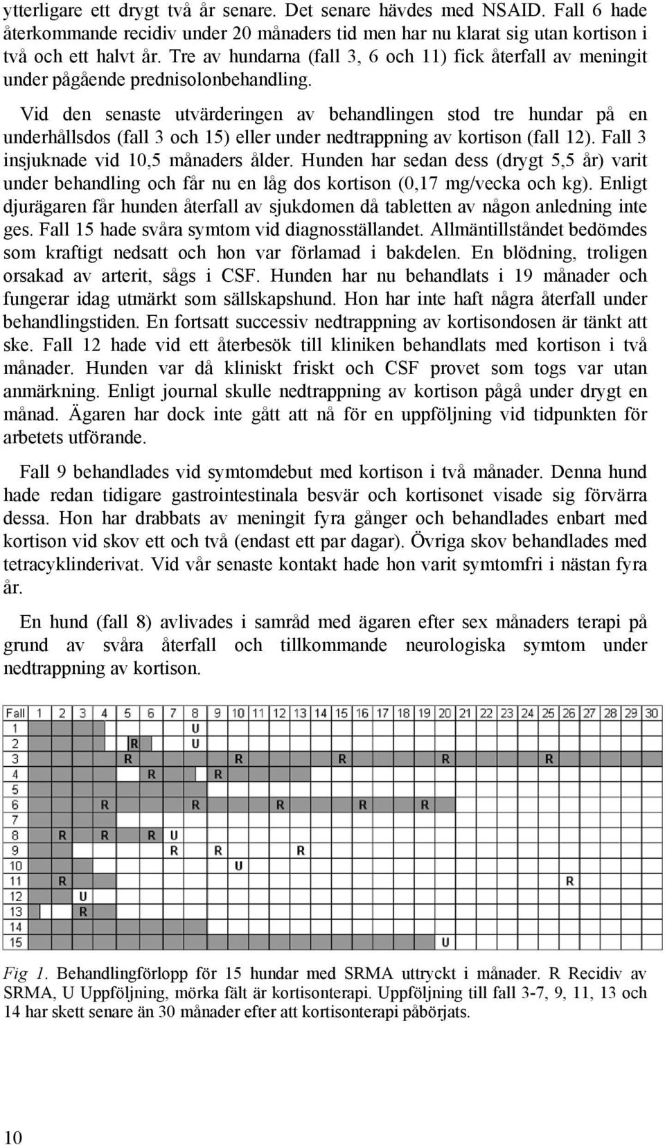 Vid den senaste utvärderingen av behandlingen stod tre hundar på en underhållsdos (fall 3 och 15) eller under nedtrappning av kortison (fall 12). Fall 3 insjuknade vid 10,5 månaders ålder.