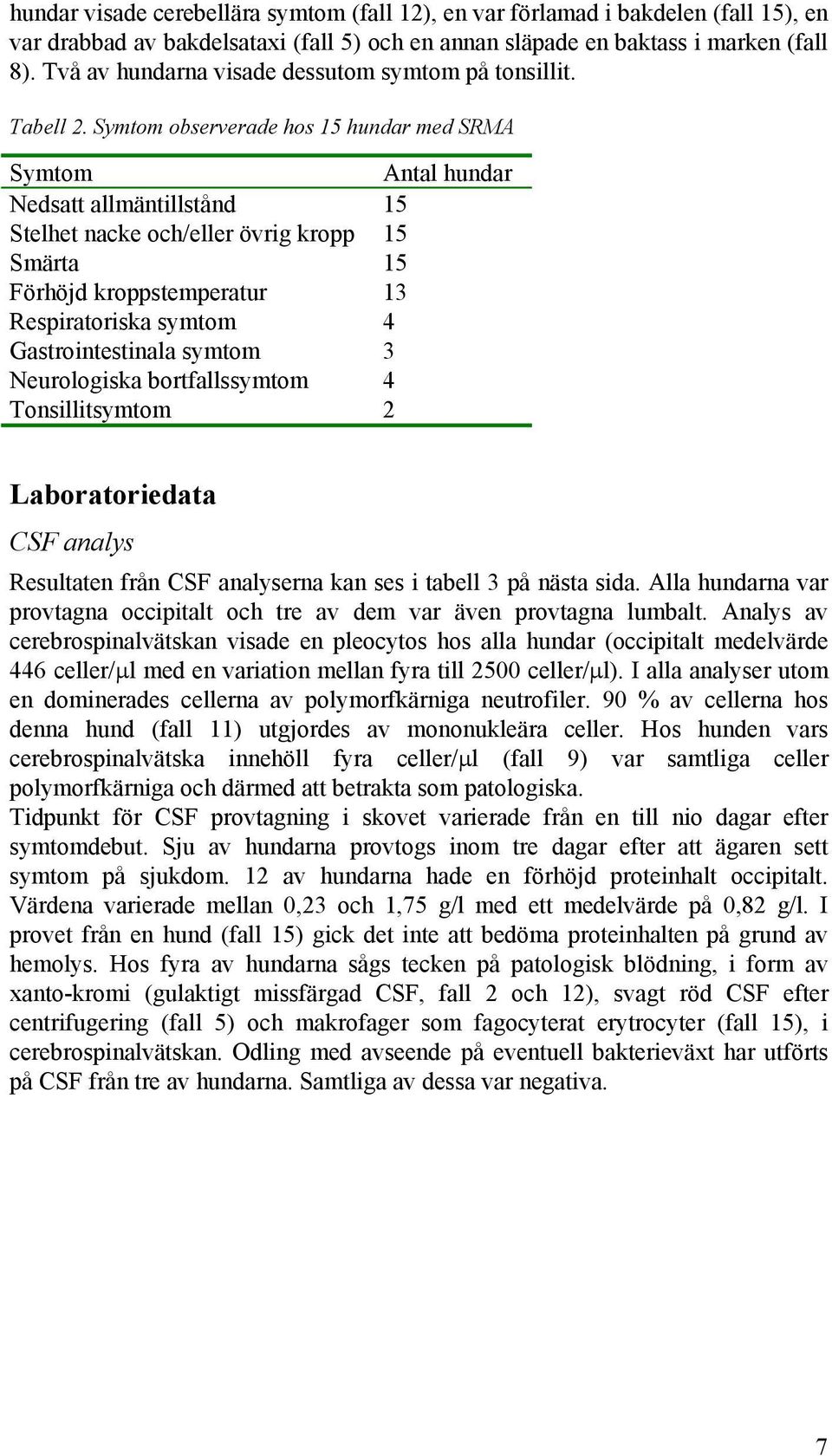 Symtom observerade hos 15 hundar med SRMA Symtom Antal hundar Nedsatt allmäntillstånd 15 Stelhet nacke och/eller övrig kropp 15 Smärta 15 Förhöjd kroppstemperatur 13 Respiratoriska symtom 4