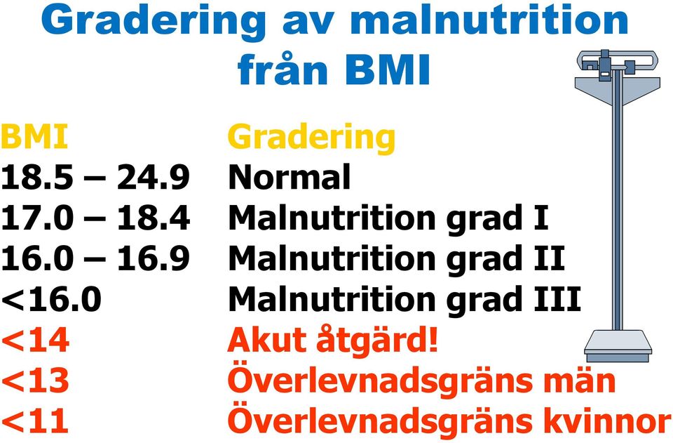 9 Malnutrition grad II <16.