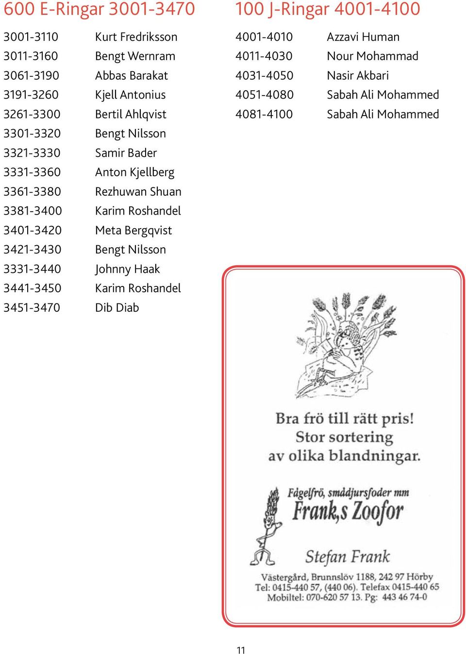 Roshandel 3401-3420 Meta Bergqvist 3421-3430 Bengt Nilsson 3331-3440 Johnny Haak 3441-3450 Karim Roshandel 3451-3470 Dib Diab 100