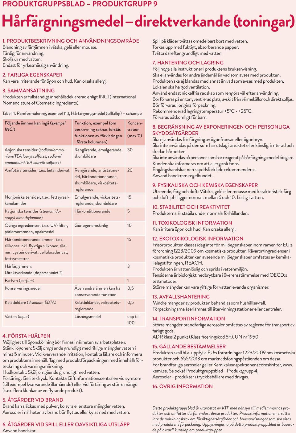 1, Hårfärgningsmedel (tillfällig) schampo Följande ämnen kan ingå (exempel INCI) Anjoniska tensider (sodium/ammonium/tea lauryl sulfates, sodium/ ammonium/tea laureth sulfates) Amfotära tensider, t.