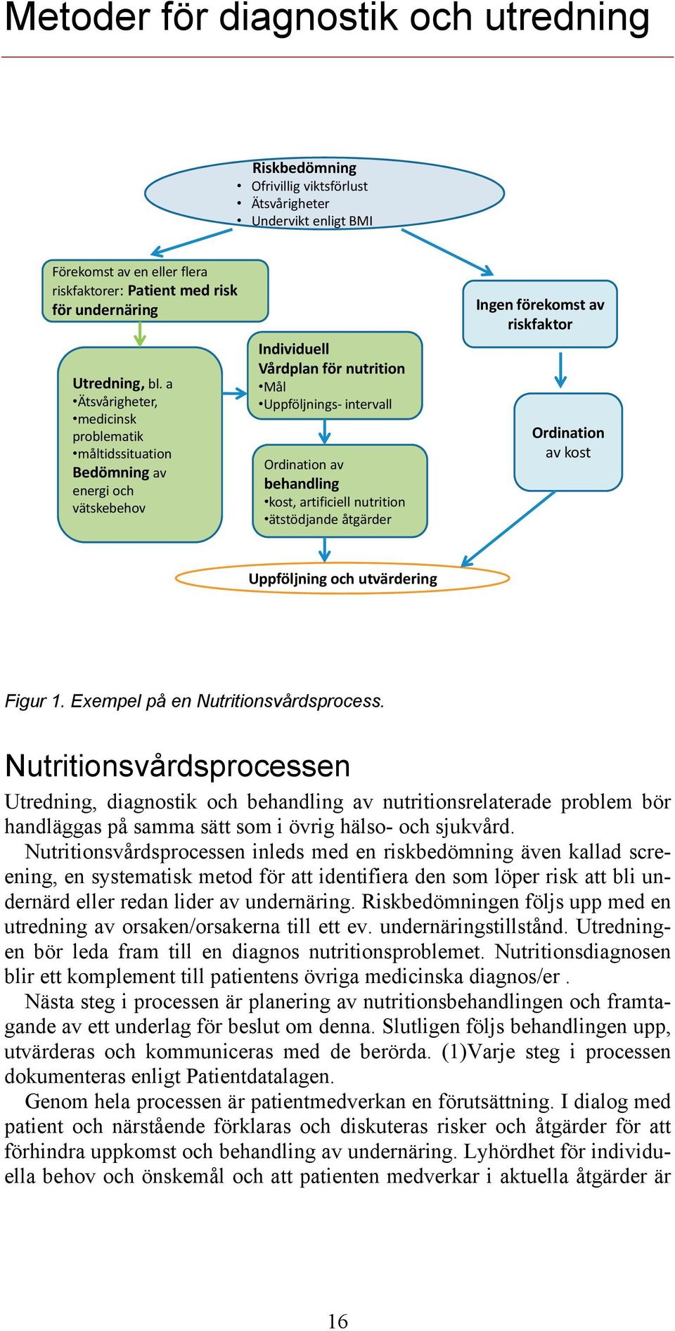 nutrition ätstödjande åtgärder Ingen förekomst av riskfaktor Ordination av kost Uppföljning och utvärdering Figur 1. Exempel på en Nutritionsvårdsprocess.