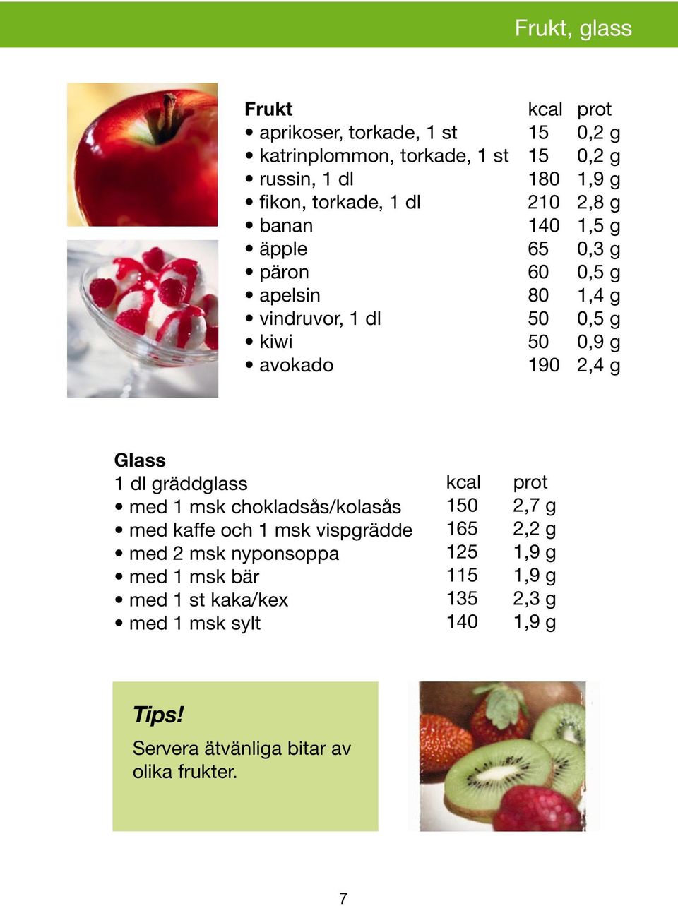 2,4 g Glass 1 dl gräddglass med 1 msk chokladsås/kolasås med kaffe och 1 msk vispgrädde med 2 msk nyponsoppa med 1 msk bär med 1 st