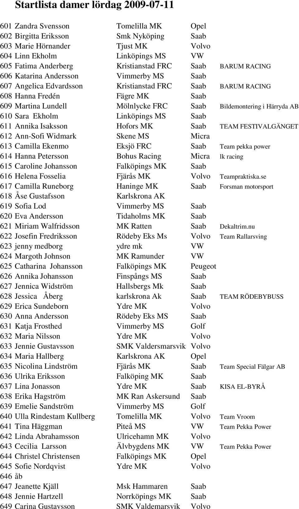 Mölnlycke FRC Saab Bildemontering i Härryda AB 610 Sara Ekholm Linköpings MS Saab 611 Annika Isaksson Hofors MK Saab TEAM FESTIVALGÄNGET 612 Ann-Sofi Widmark Skene MS Micra 613 Camilla Ekenmo Eksjö