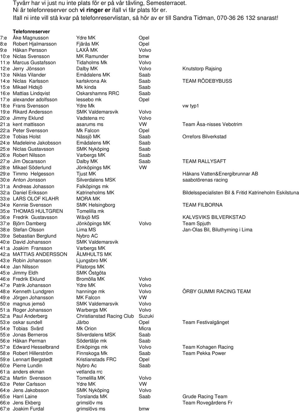 Telefonreserver 7:e Åke Magnusson Ydre MK Opel 8:e Robert Hjalmarsson Fjärås MK Opel 9:e Håkan Persson LAXÅ MK Volvo 10:e Niclas Svensson MK Ramunder bmw 11:e Marcus Gustafsson Tidaholms Mk Volvo