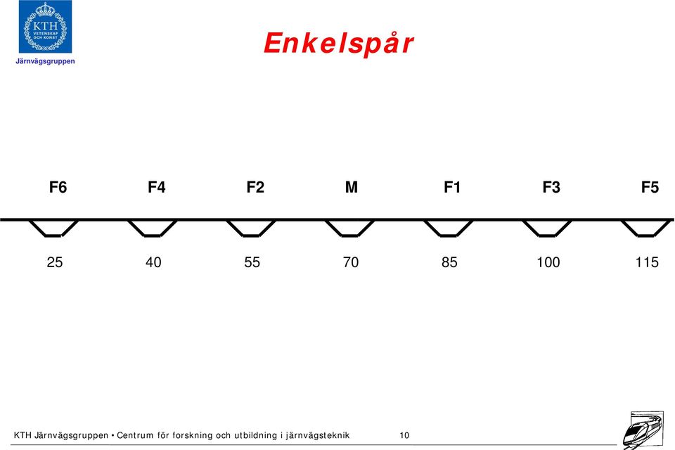 Järnvägsgruppen Centrum för