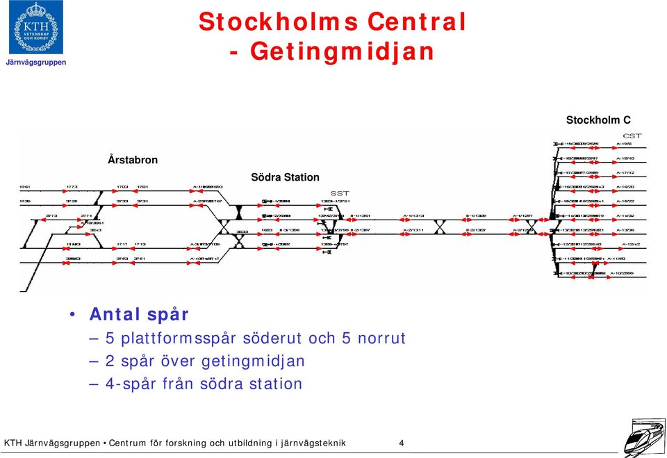 spår över getingmidjan 4-spår från södra station KTH