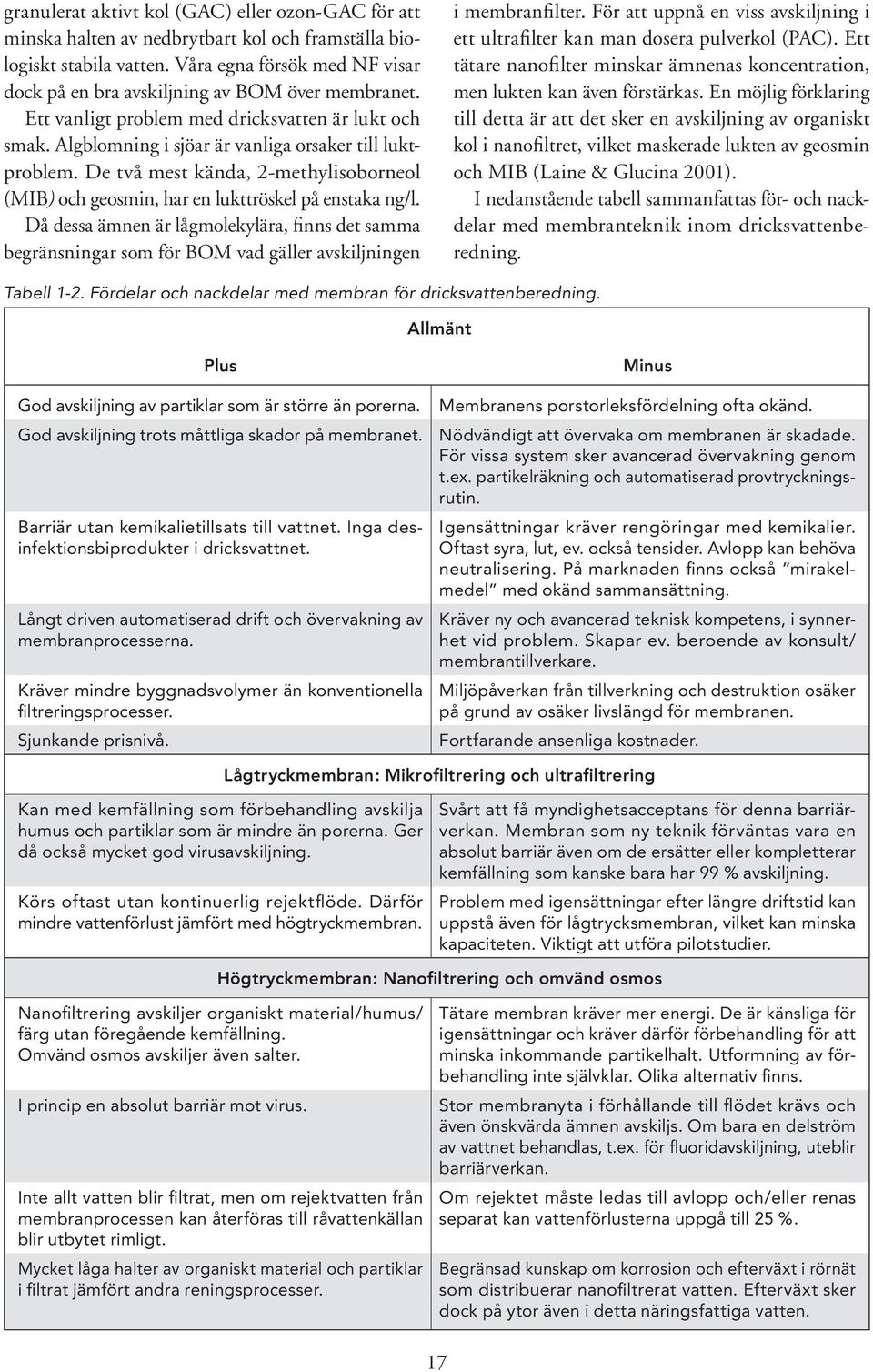 De två mest kända, 2-methylisoborneol (MIB) och geosmin, har en lukttröskel på enstaka ng/l.