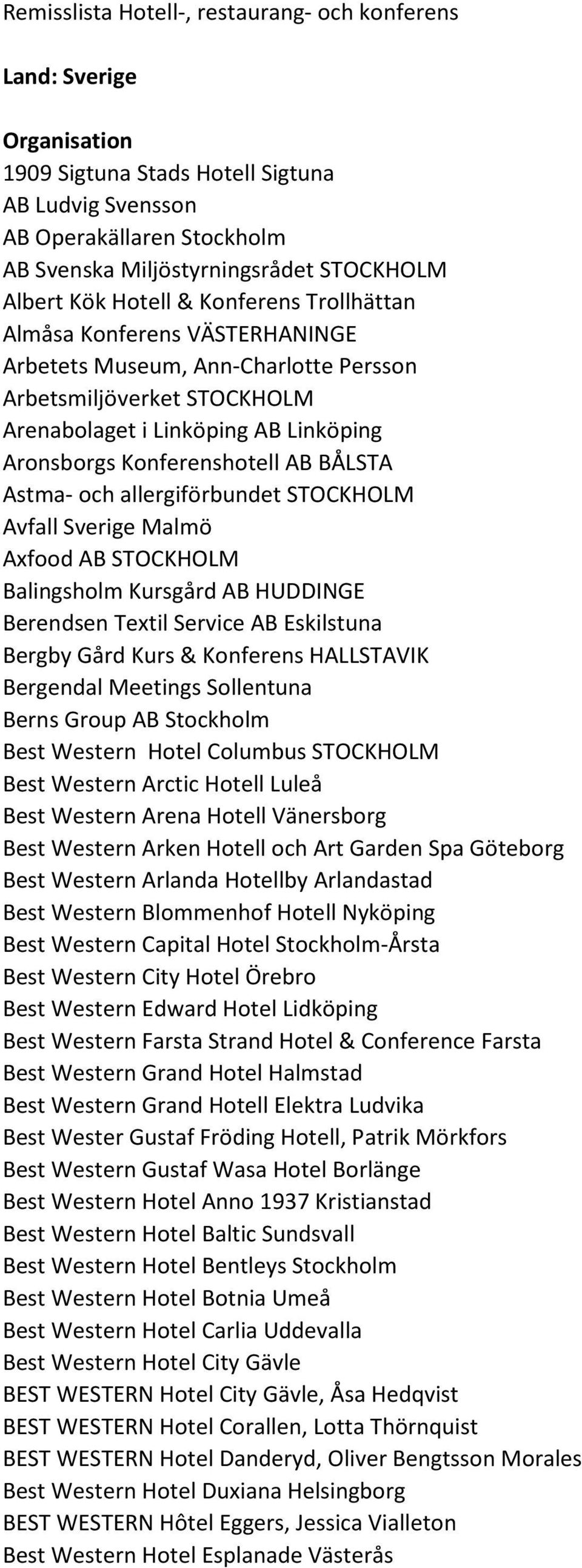 Konferenshotell AB BÅLSTA Astma- och allergiförbundet STOCKHOLM Avfall Sverige Malmö Axfood AB STOCKHOLM Balingsholm Kursgård AB HUDDINGE Berendsen Textil Service AB Eskilstuna Bergby Gård Kurs &