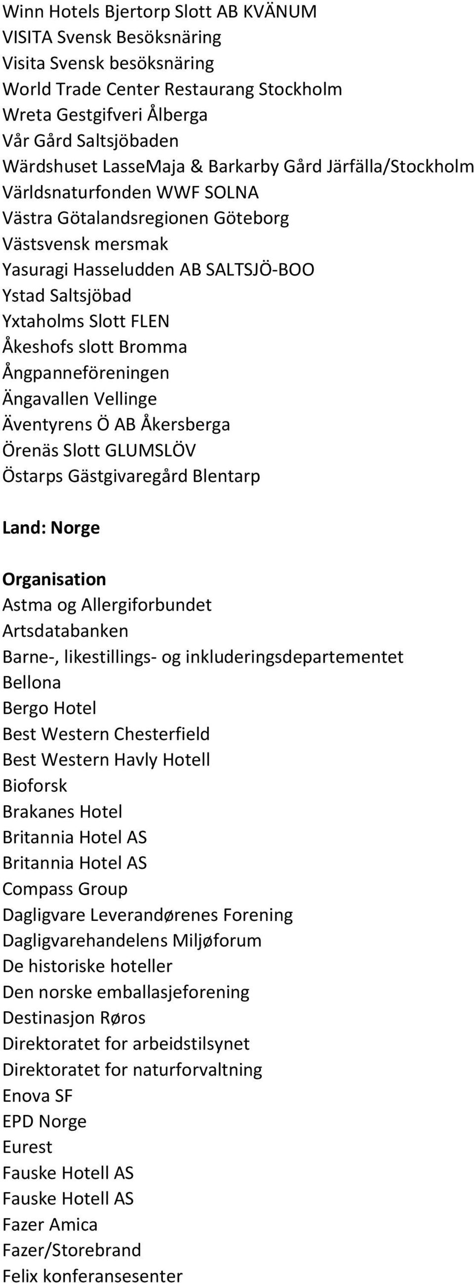 slott Bromma Ångpanneföreningen Ängavallen Vellinge Äventyrens Ö AB Åkersberga Örenäs Slott GLUMSLÖV Östarps Gästgivaregård Blentarp Land: Norge Organisation Astma og Allergiforbundet Artsdatabanken