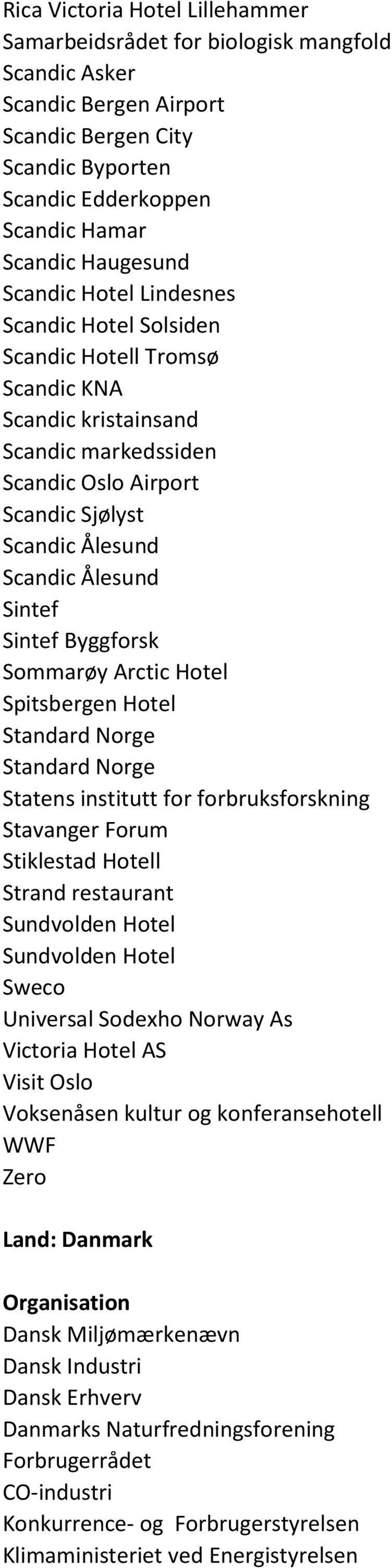 Sintef Byggforsk Sommarøy Arctic Hotel Spitsbergen Hotel Standard Norge Standard Norge Statens institutt for forbruksforskning Stavanger Forum Stiklestad Hotell Strand restaurant Sundvolden Hotel