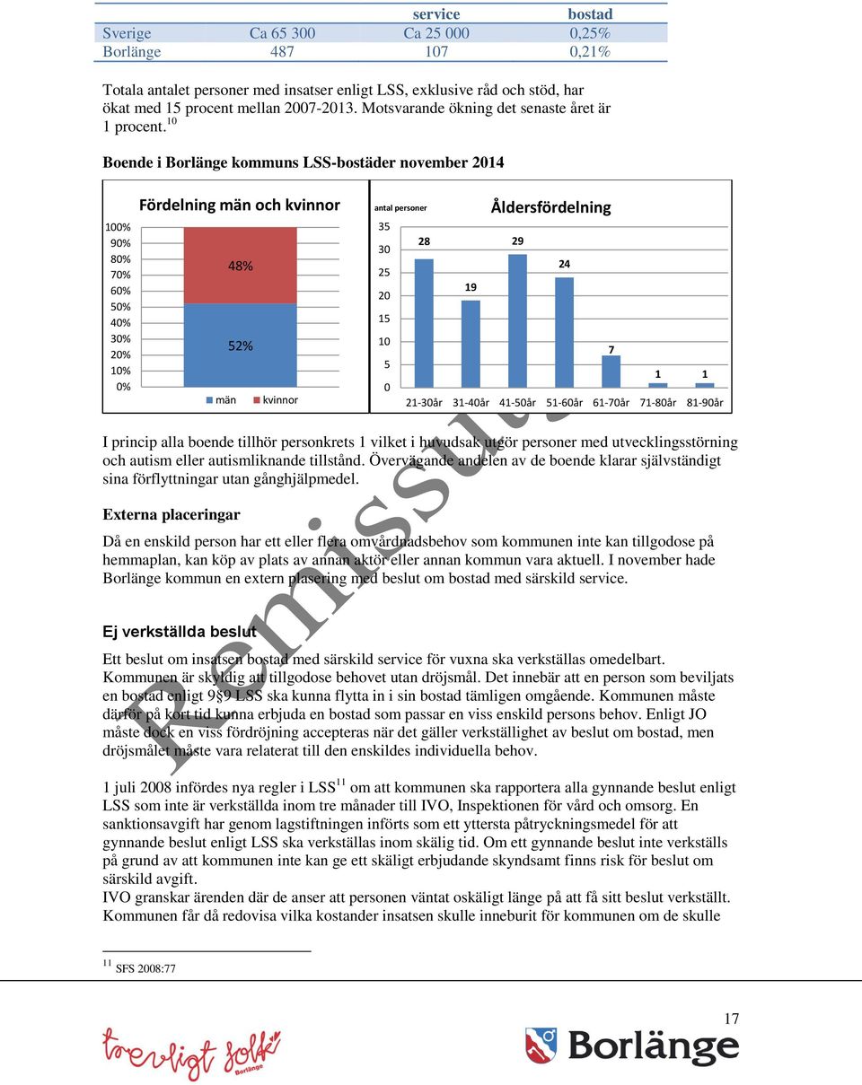 10 Boende i Borlänge kommuns LSS-bostäder november 2014 100% 90% 80% 70% 60% 50% 40% 30% 20% 10% 0% Fördelning män och kvinnor män 48% 52% kvinnor antal personer Åldersfördelning 35 30 28 29 25 24 20