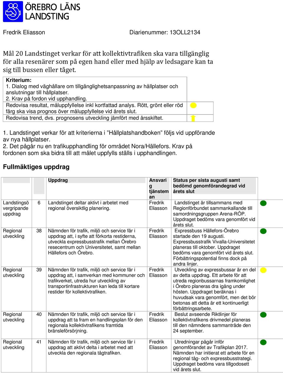 Redovisa resultat, måluppfyllelse inkl kortfattad analys. Rött, grönt eller röd färg ska visa prognos över måluppfyllelse vid årets slut. Redovisa trend, dvs.