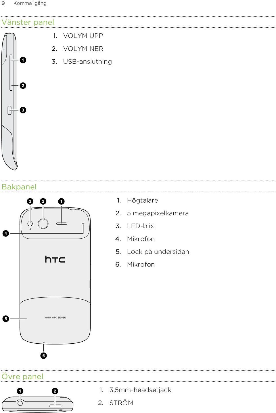 5 megapixelkamera 3. LED-blixt 4. Mikrofon 5.