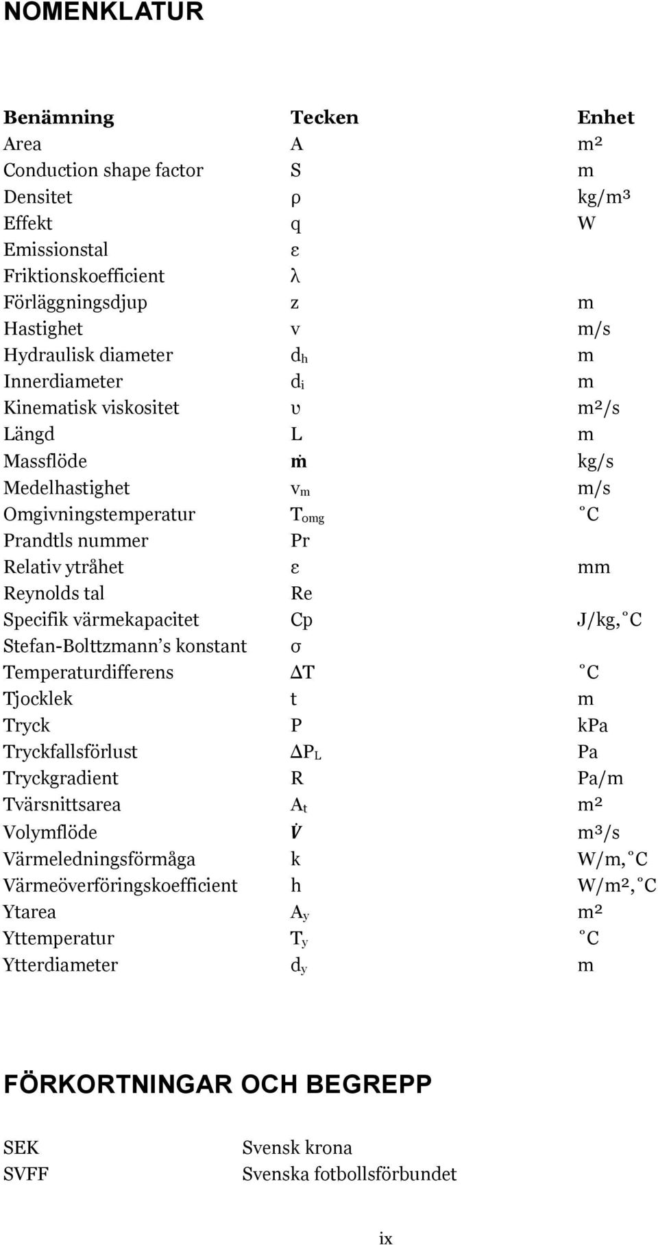 Specifik värmekapacitet Cp J/kg, C Stefan-Bolttzmann s konstant σ Temperaturdifferens ΔT C Tjocklek t m Tryck P kpa Tryckfallsförlust ΔP L Pa Tryckgradient R Pa/m Tvärsnittsarea A t m² Volymflöde