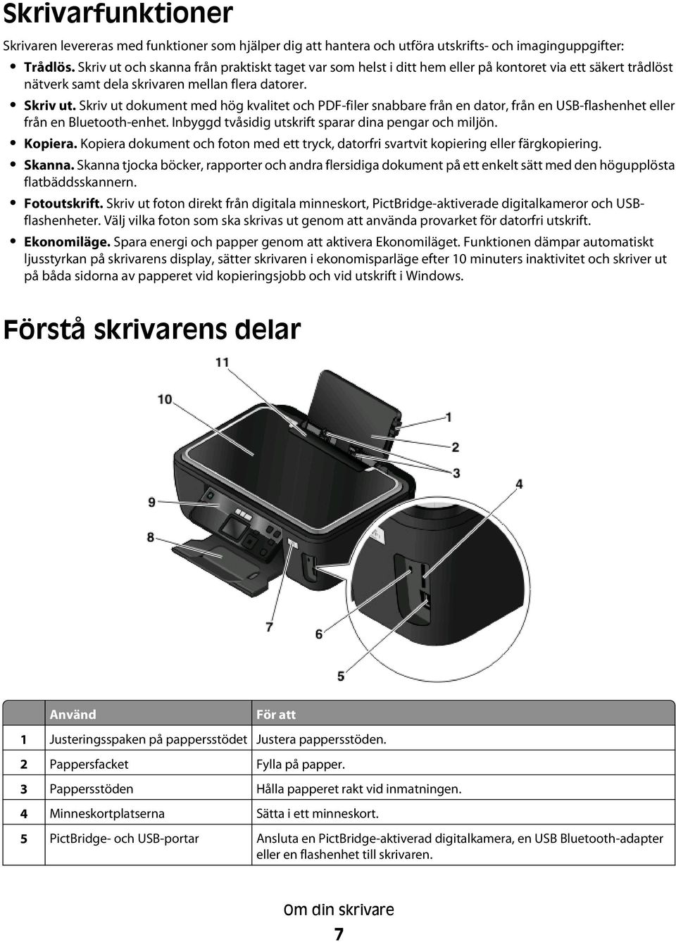 Skriv ut dokument med hög kvalitet och PDF-filer snabbare från en dator, från en USB-flashenhet eller från en Bluetooth-enhet. Inbyggd tvåsidig utskrift sparar dina pengar och miljön. Kopiera.