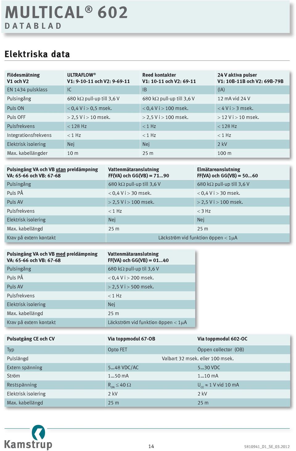 > 12 V i > 10 msek. Pulsfrekvens < 128 Hz < 1 Hz < 128 Hz Integrationsfrekvens < 1 Hz < 1 Hz < 1 Hz Elektrisk isolering Nej Nej 2 kv Max.