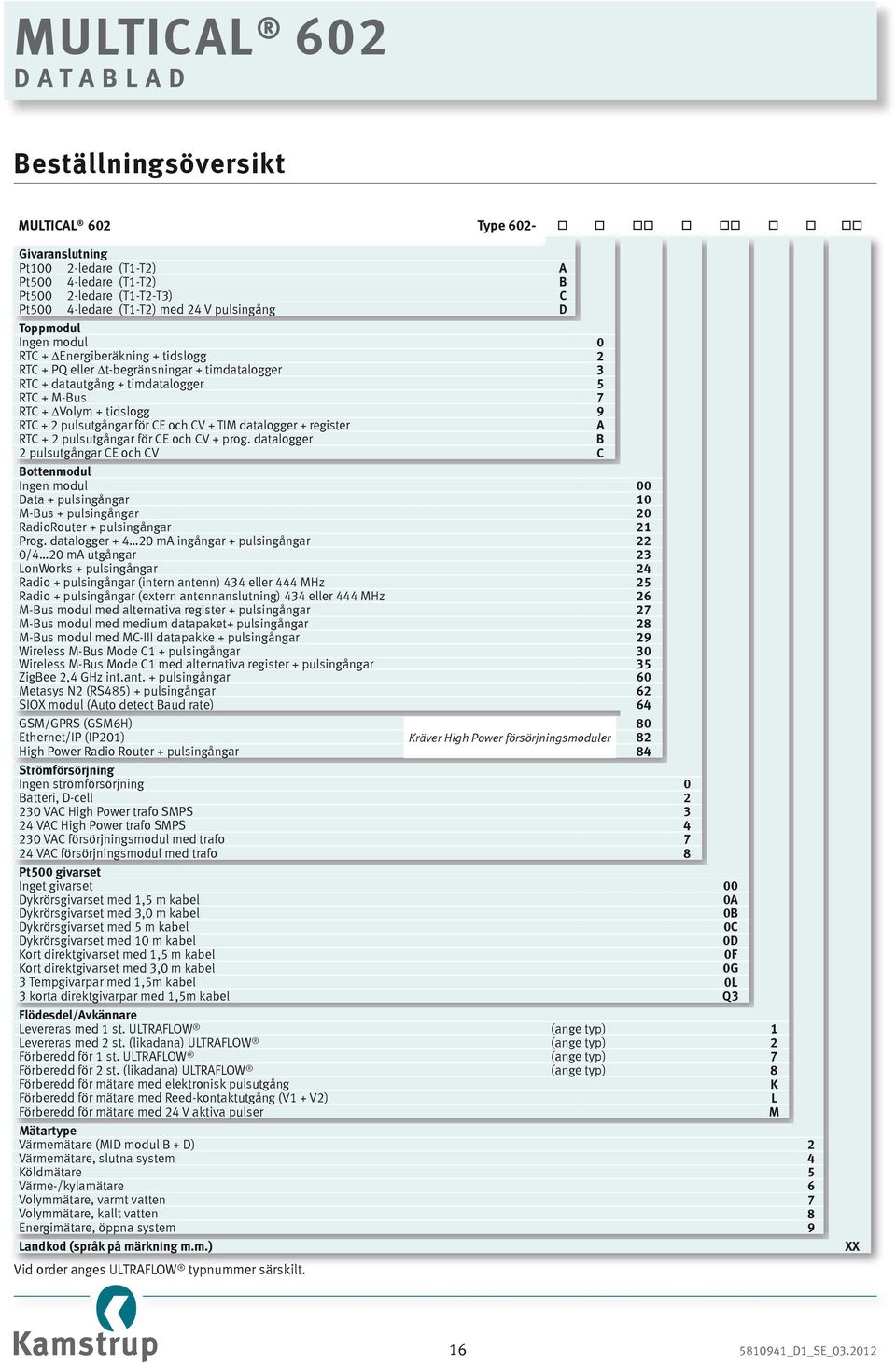 CV + TIM datalogger + register A RTC + 2 pulsutgångar för CE och CV + prog.