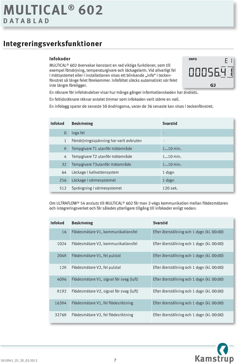 En räknare för infohändelser visar hur många gånger informationskoden har ändrats. En feltidsräknare räknar antalet timmar som infokoden varit större en noll.