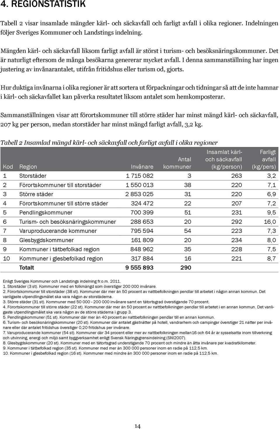 I denna sammanställning har ingen justering av invånarantalet, utifrån fritidshus eller turism od, gjorts.