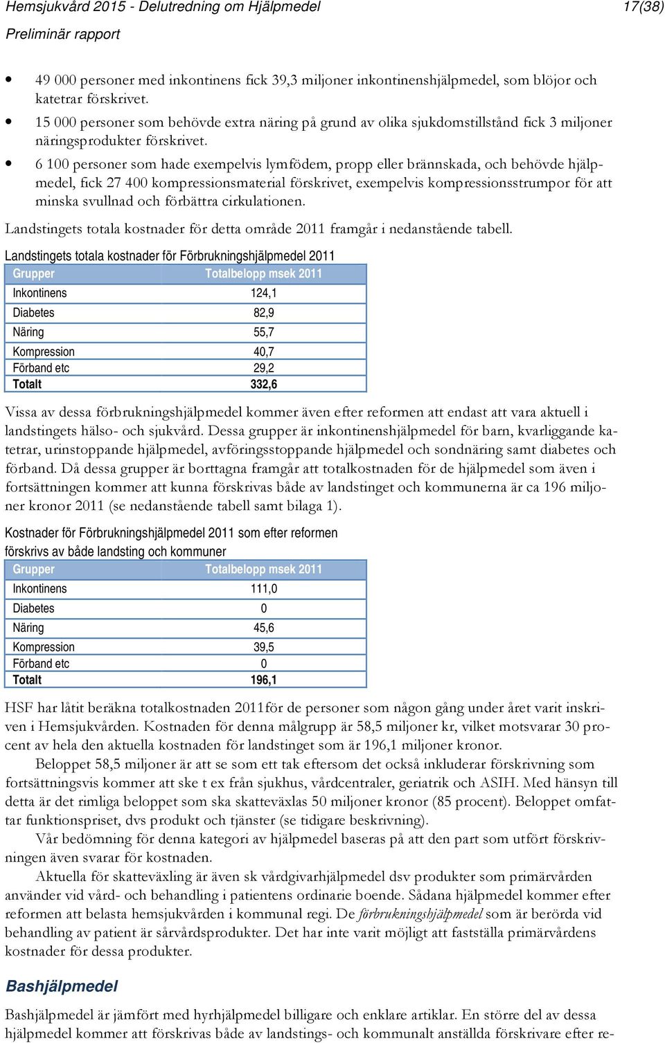 6 100 personer som hade exempelvis lymfödem, propp eller brännskada, och behövde hjälpmedel, fick 27 400 kompressionsmaterial förskrivet, exempelvis kompressionsstrumpor för att minska svullnad och