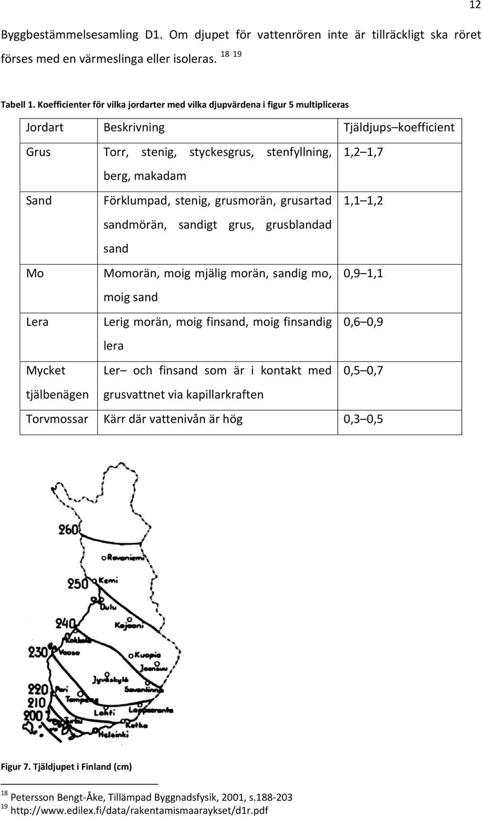 Förklumpad, stenig, grusmorän, grusartad 1,1 1,2 sandmörän, sandigt grus, grusblandad sand Mo Momorän, moig mjälig morän, sandig mo, 0,9 1,1 moig sand Lera Lerig morän, moig finsand, moig finsandig